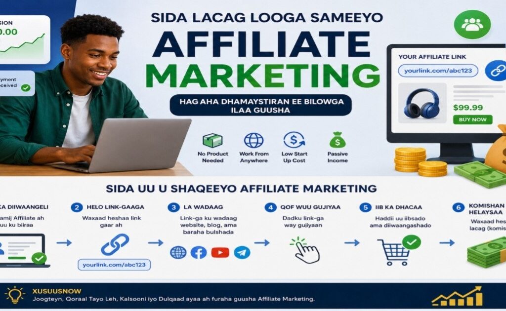 Affiliate Marketing